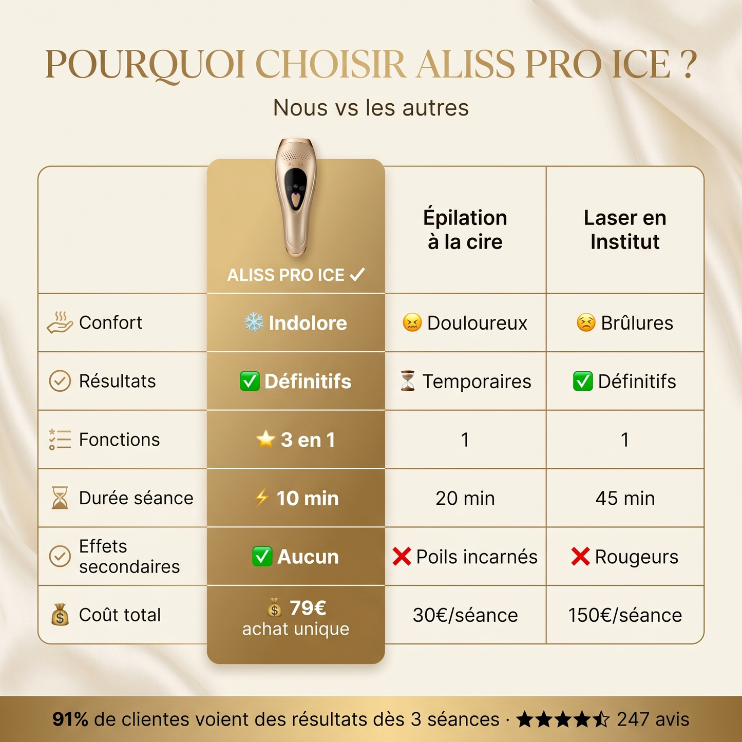 ALISS PRO ICE • ÉPILATEUR À LUMIÈRE PULSÉE
