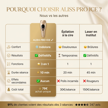ALISS PRO ICE • ÉPILATEUR À LUMIÈRE PULSÉE